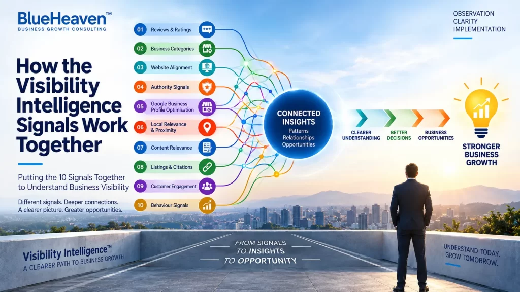 how-the-visibility-intelligence-signals-work-together
