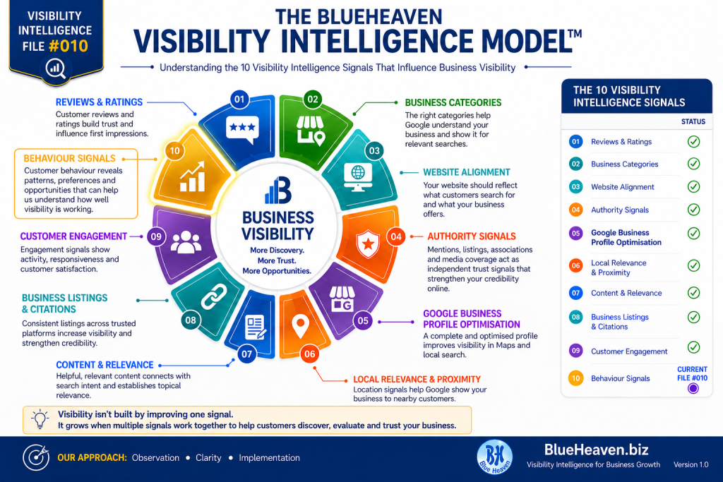 The-BlueHeaven_Visibility_Intelligene-Model-Behaviour Signals
